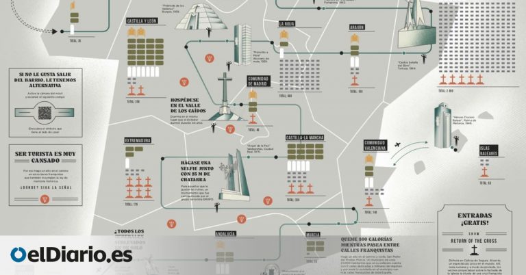 un mapa interactivo recoge los residuos simbólicos de la dictadura en España