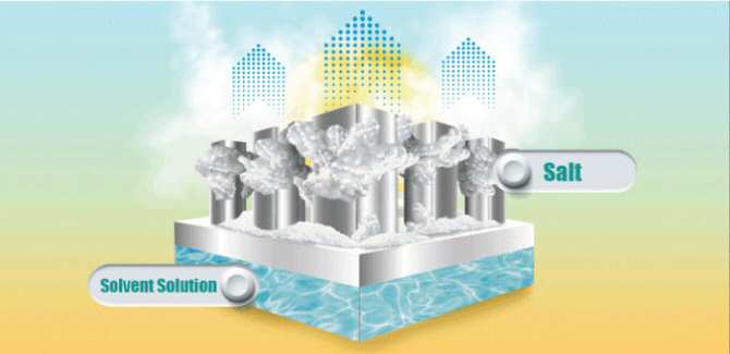 Refrigeración química sin electricidad | Noticias de la Ciencia y la Tecnología (Amazings® / NCYT®)