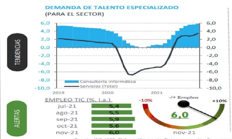 El sector TIC español inaugura 2022 con optimismo