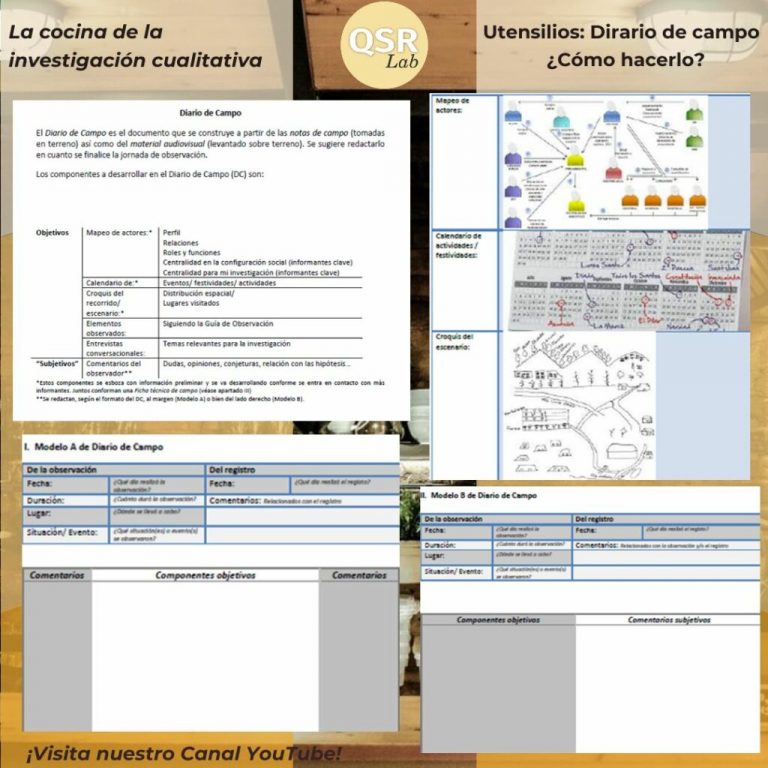 la cocina de la investigación cualitativa – Resonancias